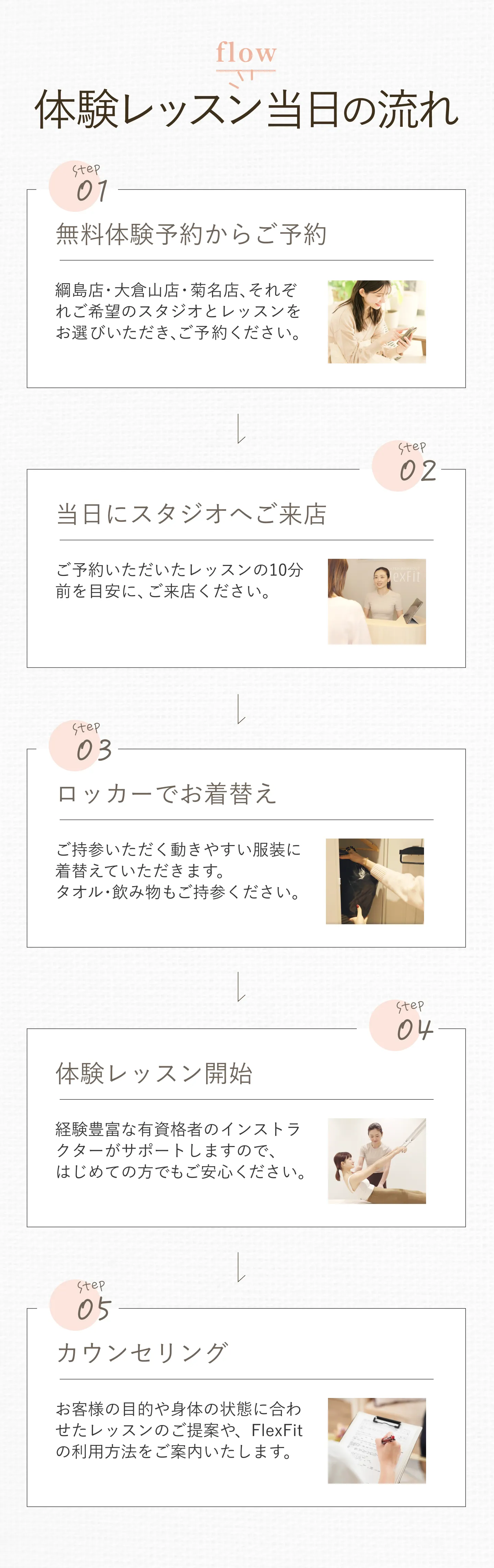 体験レッスン当日の流れ