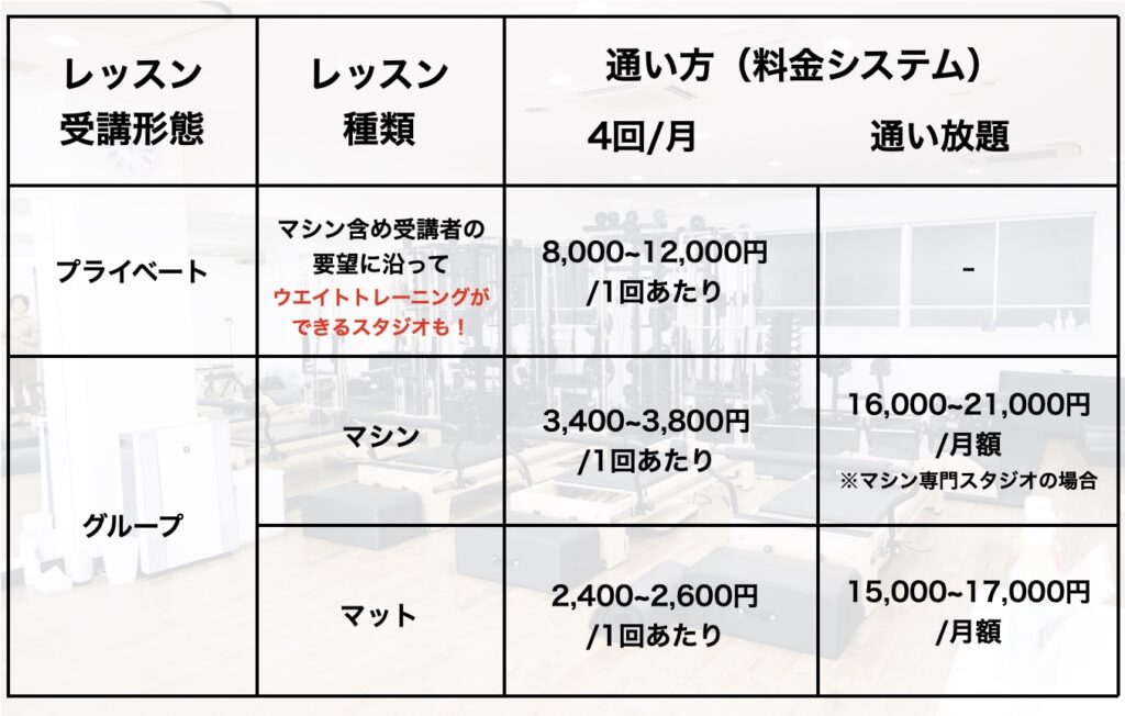 ピラティス 1回何円？